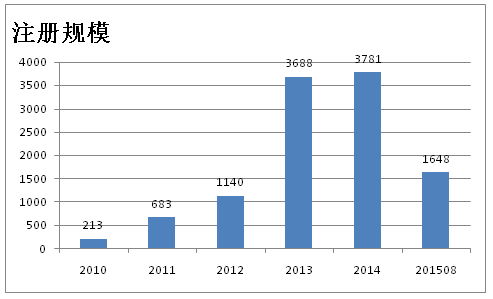 萬億險資如何才能對接環(huán)保PPP項(xiàng)目
