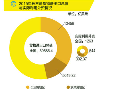 國務(wù)院：布局“新長三角”，發(fā)力高端制造