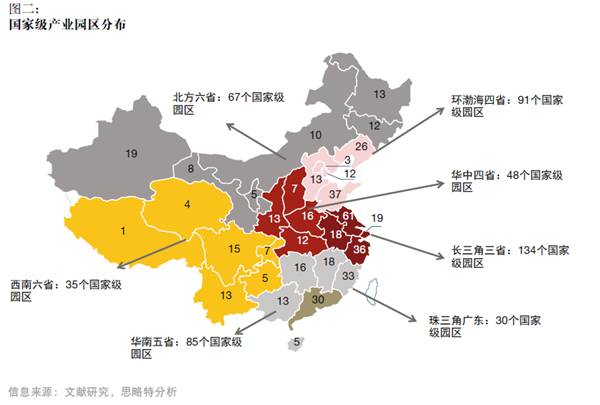 產融結合、服務升級，打造產業園區開發和運營新模式