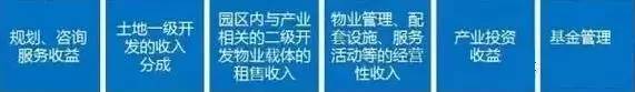 中國產(chǎn)業(yè)園區(qū)的運營模式 產(chǎn)業(yè)園區(qū)為什么需要PPP模式?