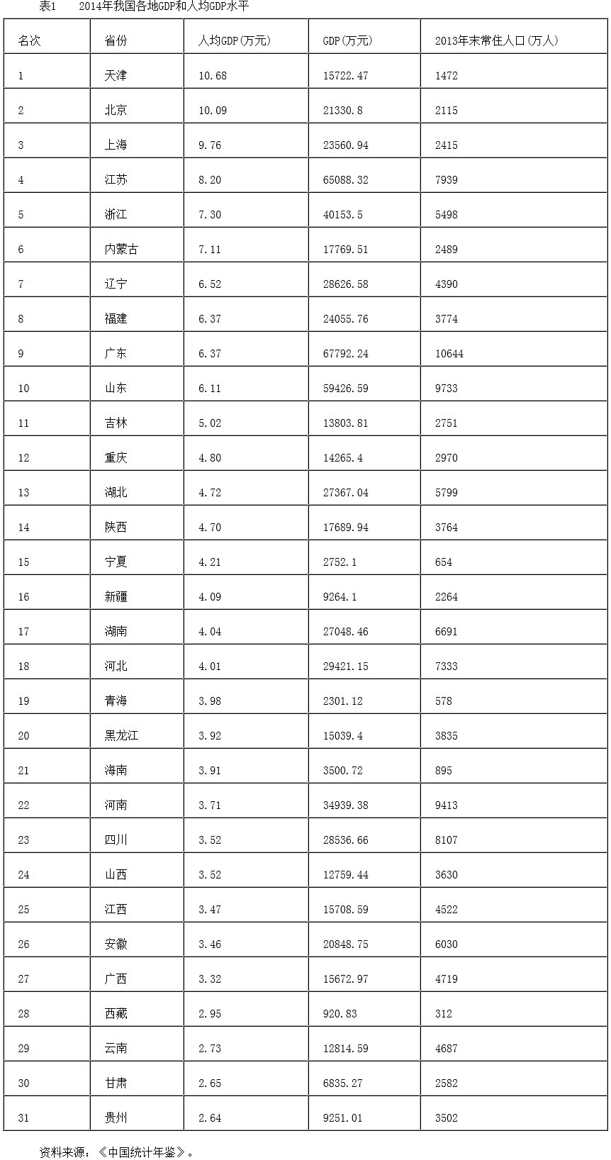 對接“一帶一路”的國內區(qū)域開放和協調發(fā)展