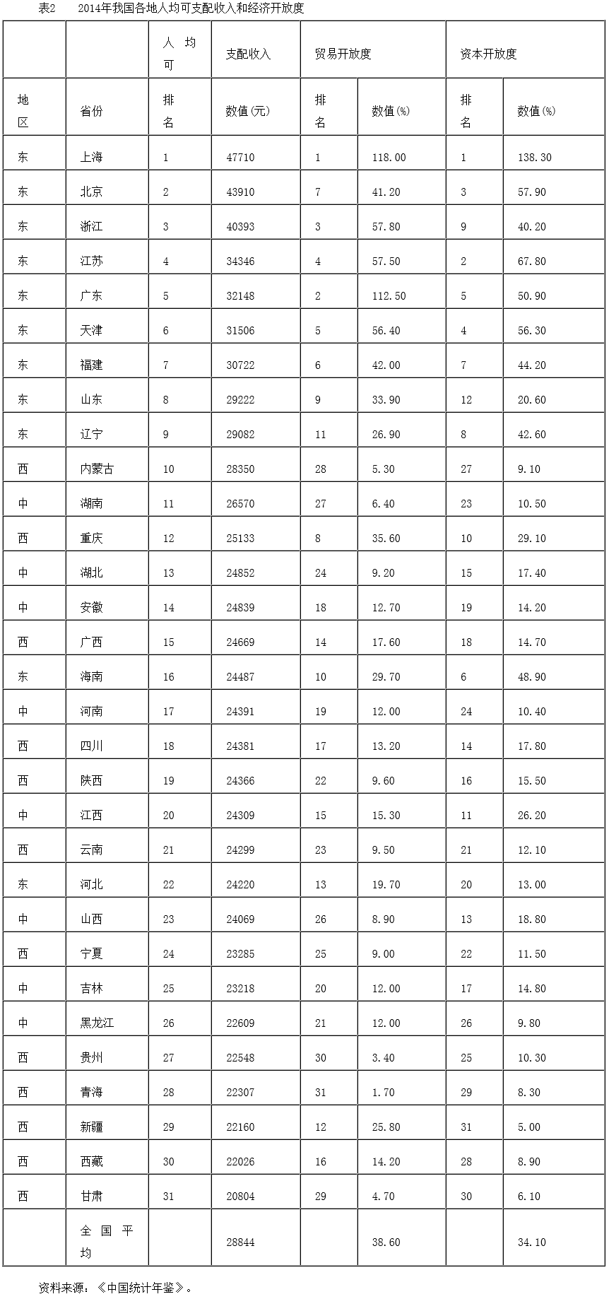 對接“一帶一路”的國內區(qū)域開放和協調發(fā)展