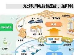 淄博高新區(qū)召開2021年度工作大會，討論“十四五”規(guī)劃和2035年遠(yuǎn)景目標(biāo)