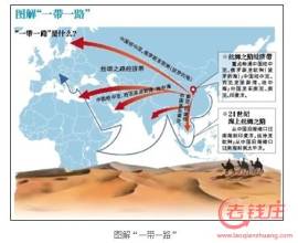 王輝：一帶一路，構建區(qū)域協(xié)調發(fā)展新格局