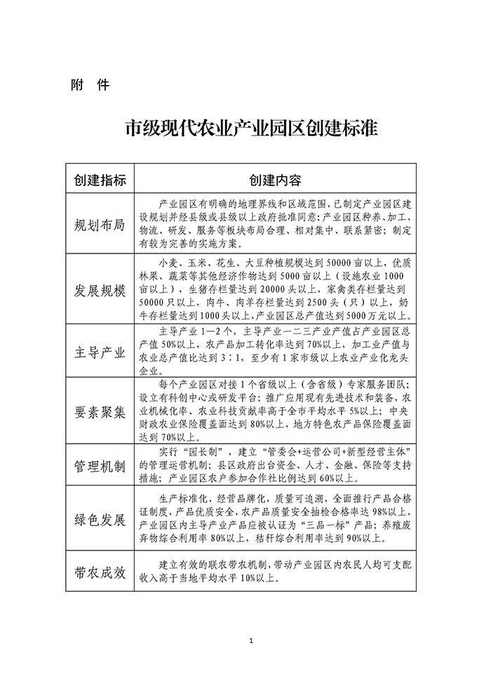 最高獎補200萬元，漯河發文支持現代農業產業園區創建