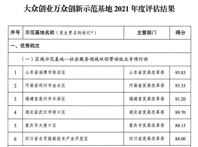 多個國家高新區入選!專業類特色服務出口基地名單公布